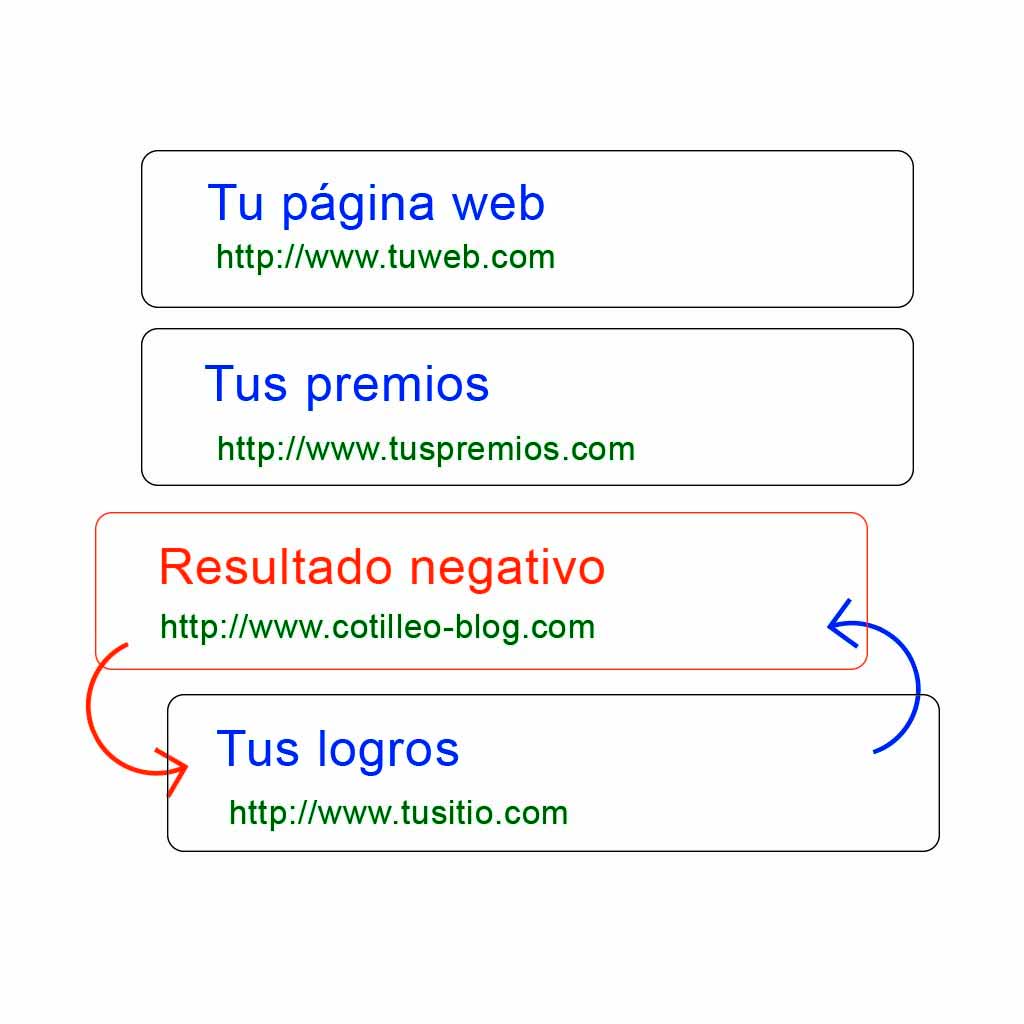 Remove Group