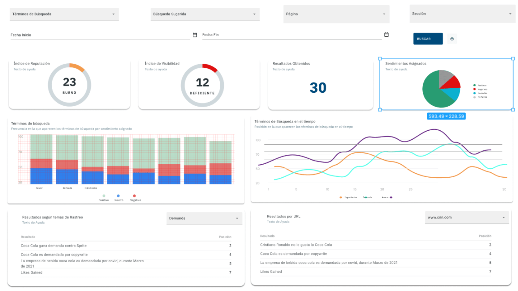 Dashboard Ciberseguro Remove Group